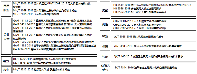 无人机认证 无人机认证