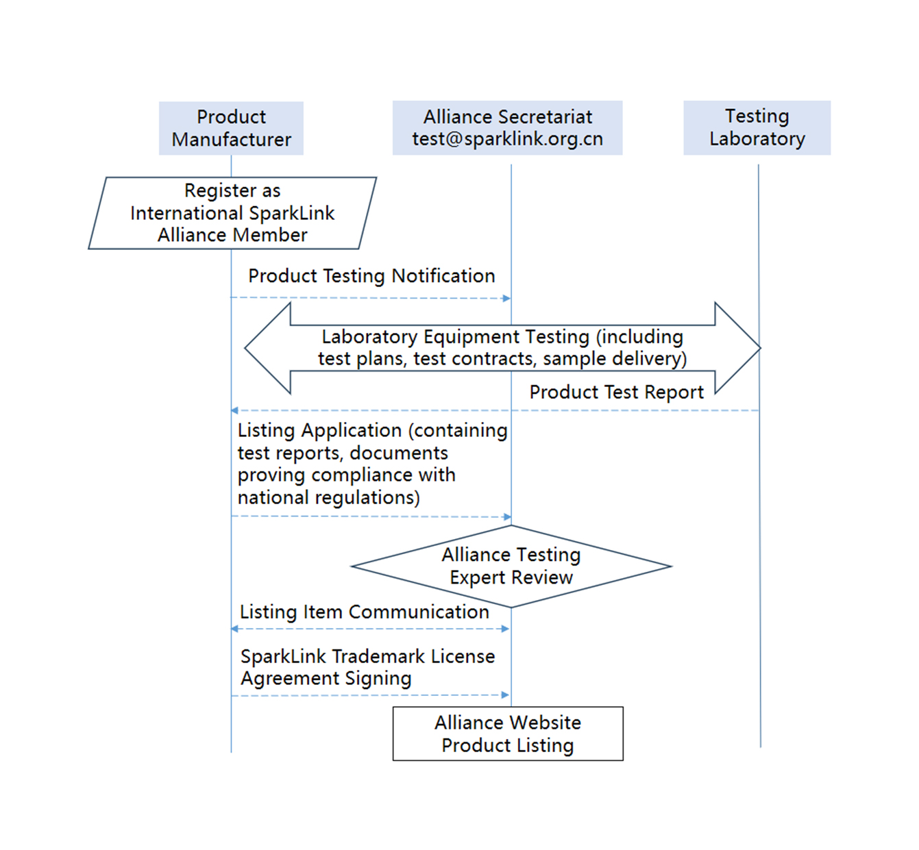 International NearLink Alliance
