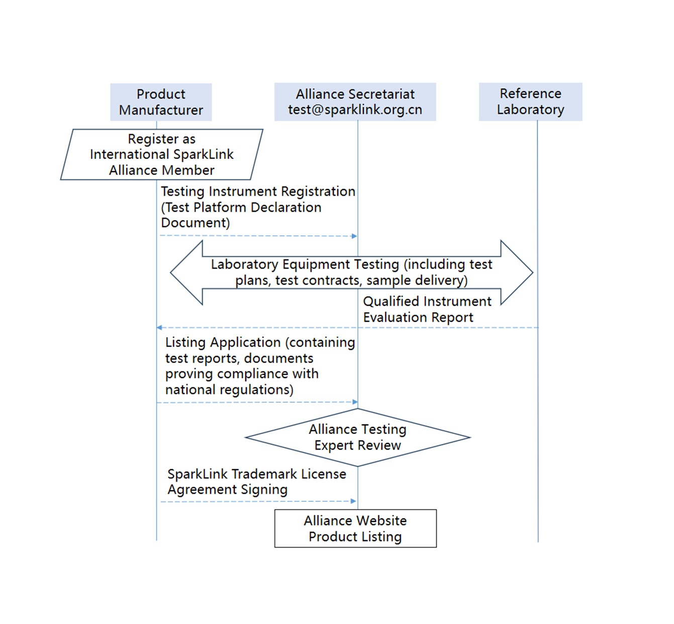 International NearLink Alliance