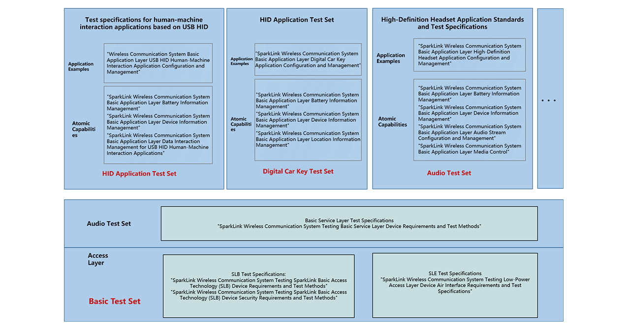 International NearLink Alliance